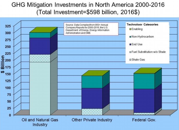 emissions_investments_overview